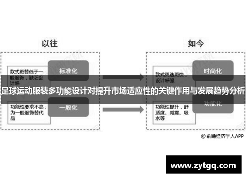 足球运动服装多功能设计对提升市场适应性的关键作用与发展趋势分析
