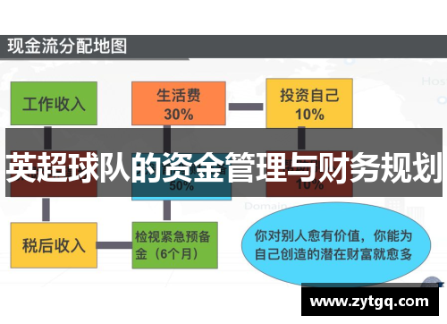 英超球队的资金管理与财务规划